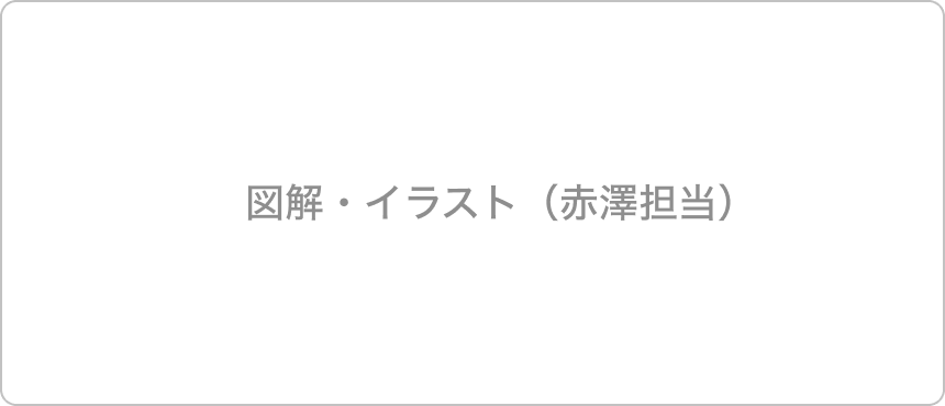 活動理念