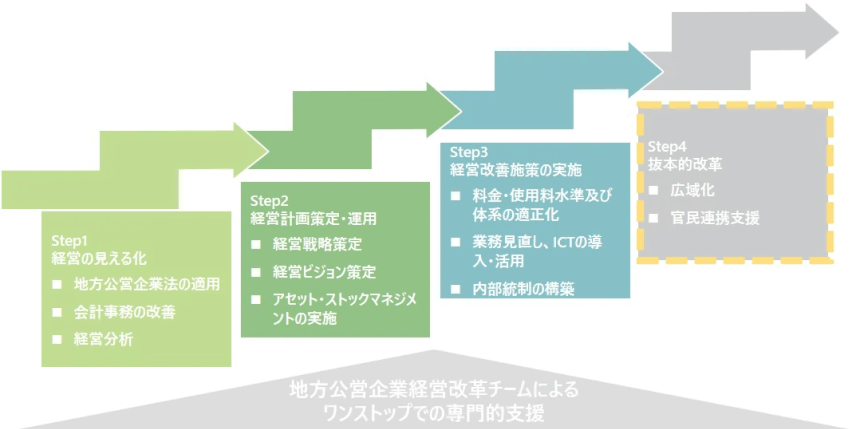 事業計画